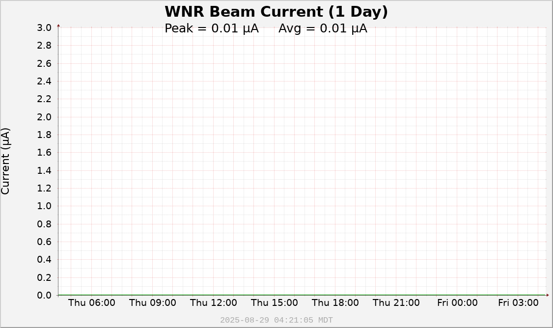 WNR1D Image